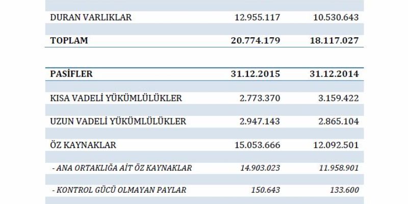Finansal Durum